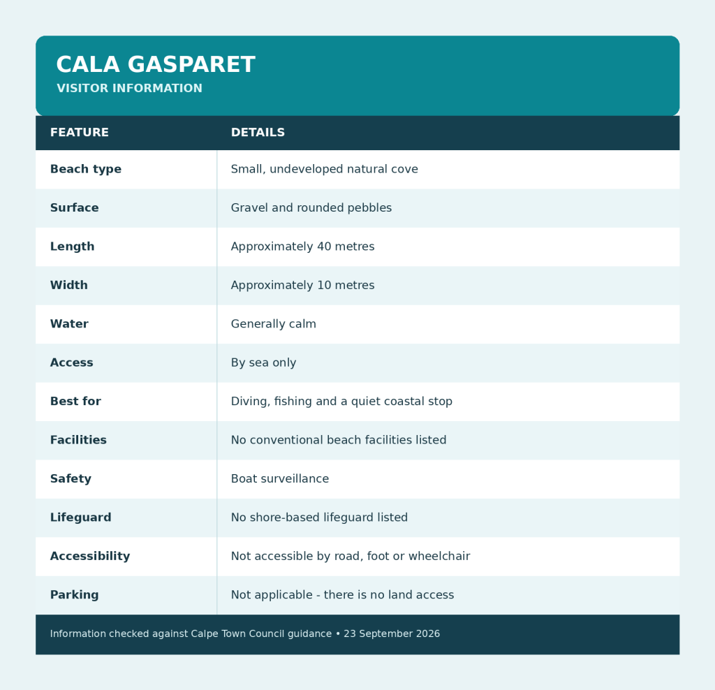 Cala Gasparet Calpe