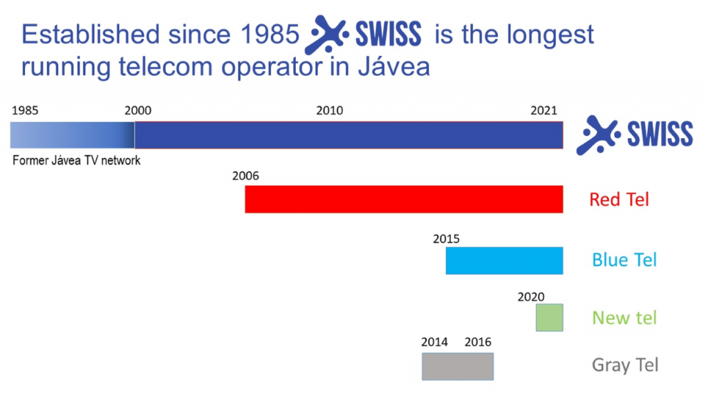 Swiss Cable Javea - Fibre & Internet Services, IPTV & Mobiles