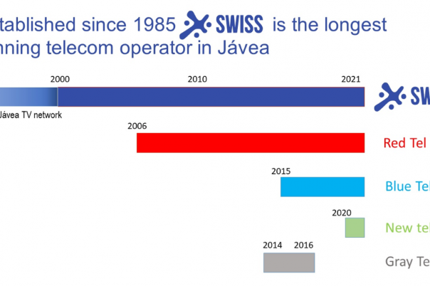 Swiss Cable Javea - Fibre & Internet Services, IPTV & Mobiles