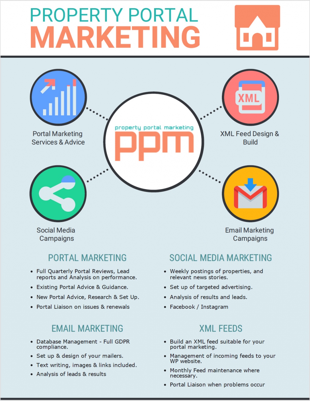 Property Portal Marketing - Marketing Solutions for Estate Agents