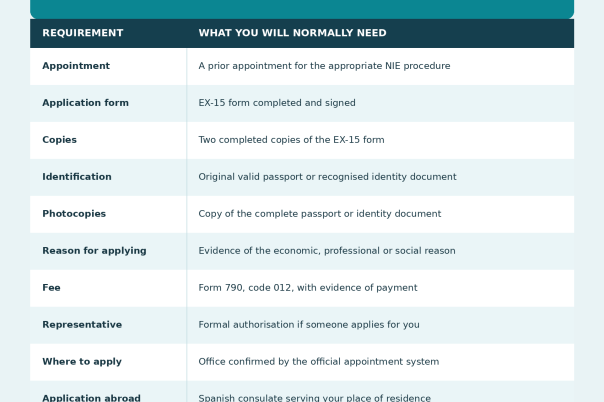 Living in Calpe: How to Get an NIE number - Appointments, Forms and Documents