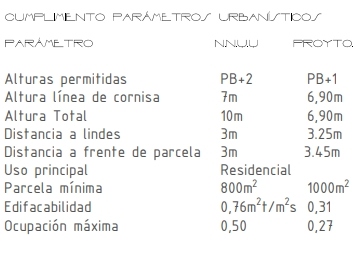 plot in Gata de Gorgos