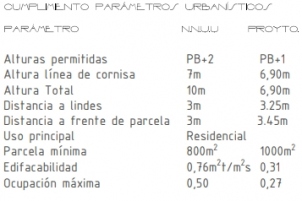 plot in Gata de Gorgos