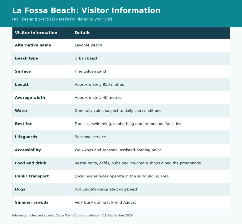 Playa de la Fossa / Levante Beach Calpe