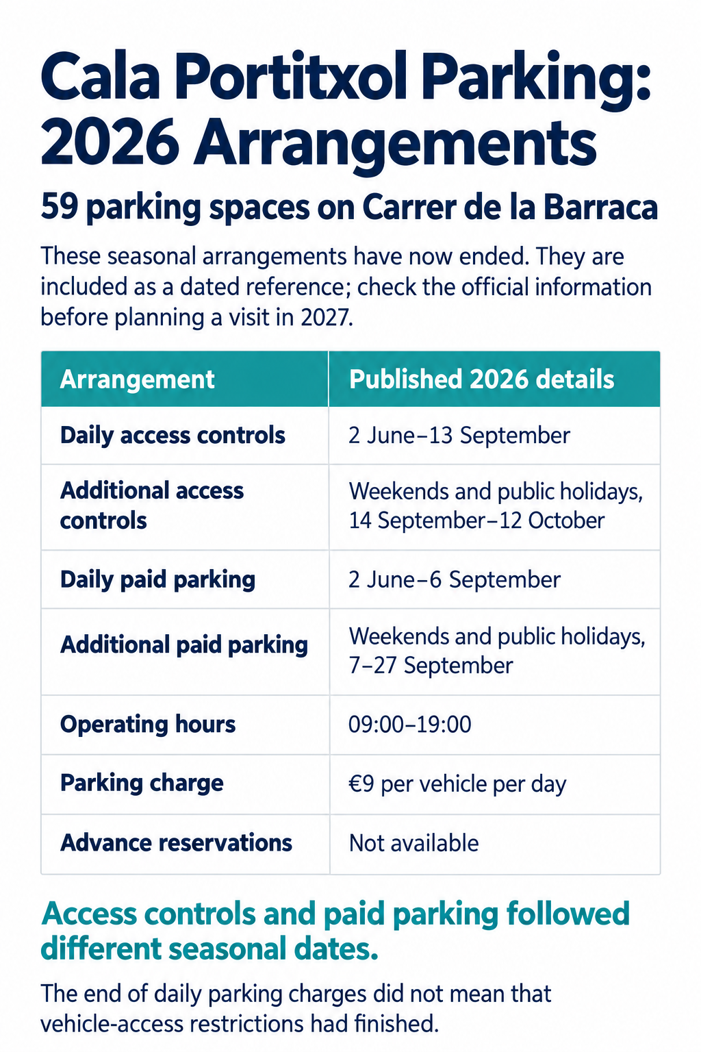 Guide to Playa del Portixol / Cala Barraca Javea