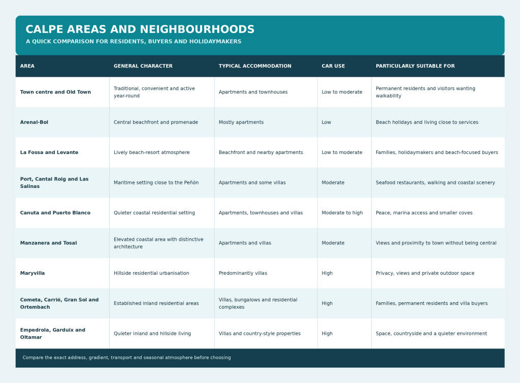 Calpe Areas and Neighbourhoods: Where to Live or Stay