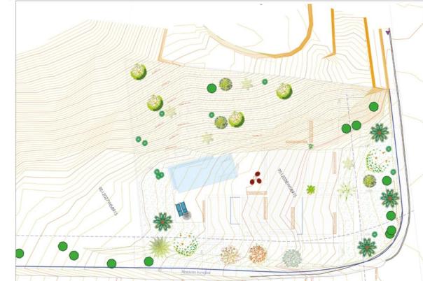 plot in Altea