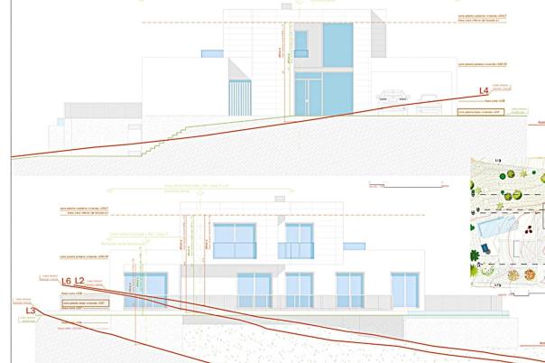 plot in Altea