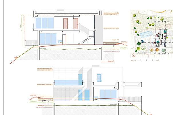 plot in Altea