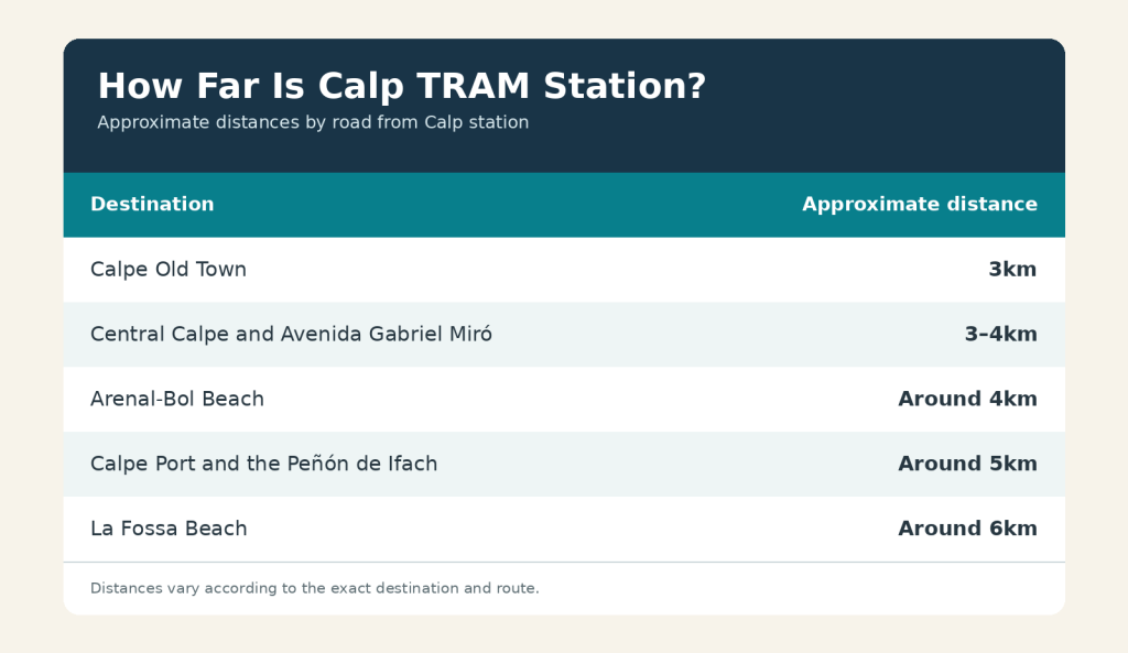 Using the TRAM in Calpe: A Practical Guide to Line 9