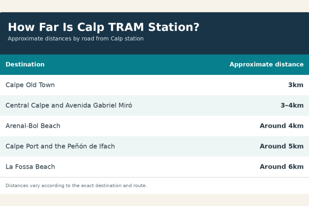 Using the TRAM in Calpe: A Practical Guide to Line 9