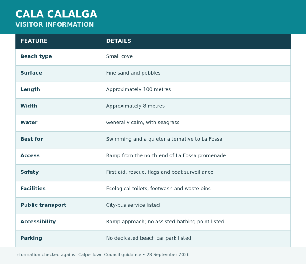 Cala la Calalga Calpe