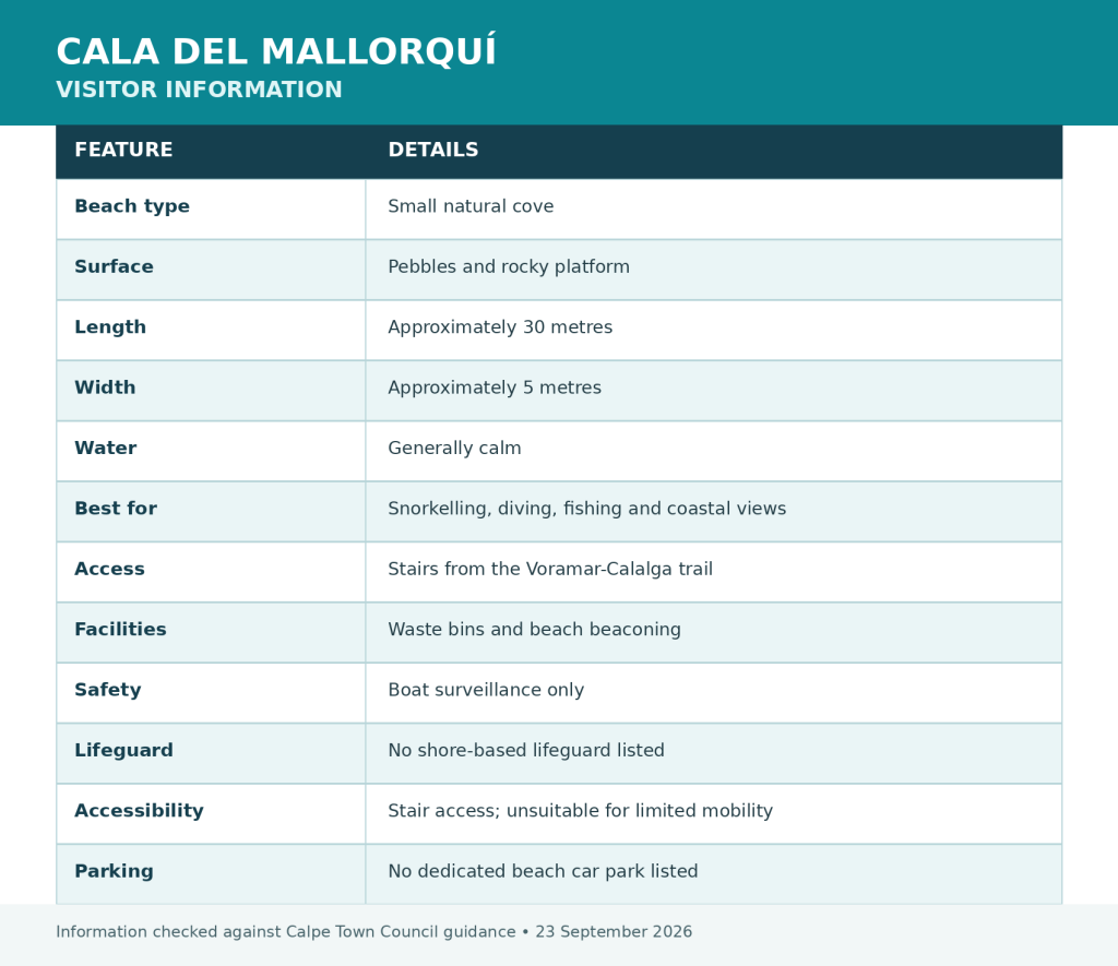 Cala del Mallorquí Calpe