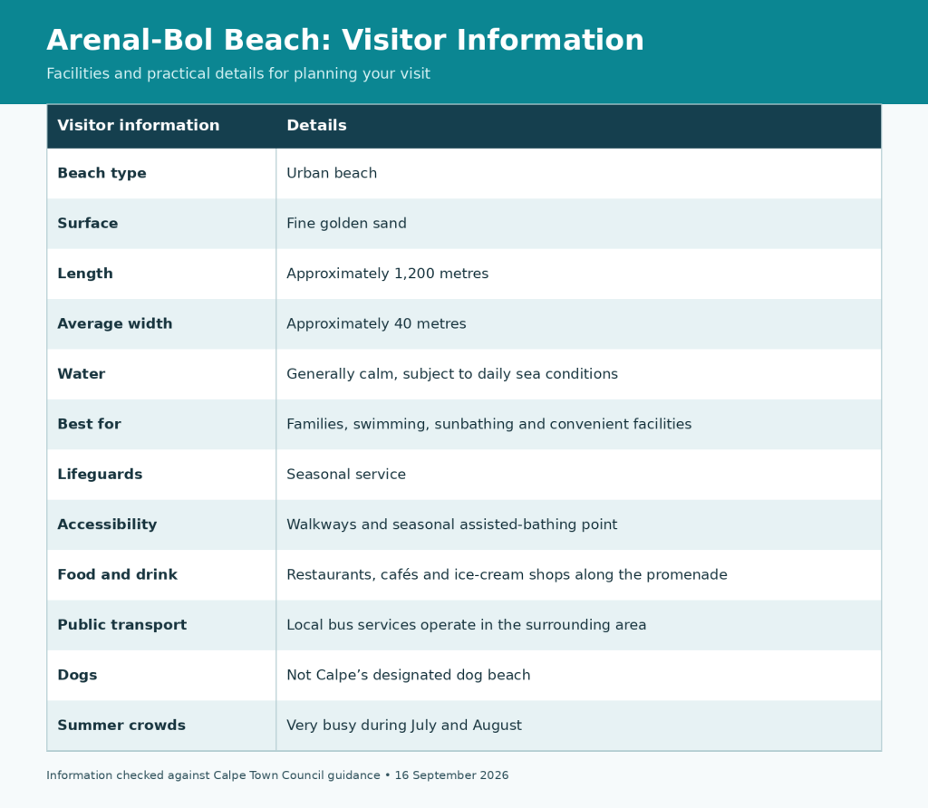 Arenal-Bol Beach Calpe: Facilities, Parking & Access