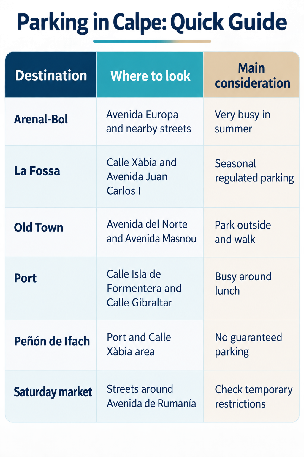Parking in Calpe Made Easier: Beaches, Old Town and Peñón